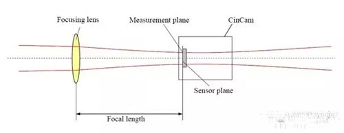 半导体激光器光斑在线调试的高效方法(图10)