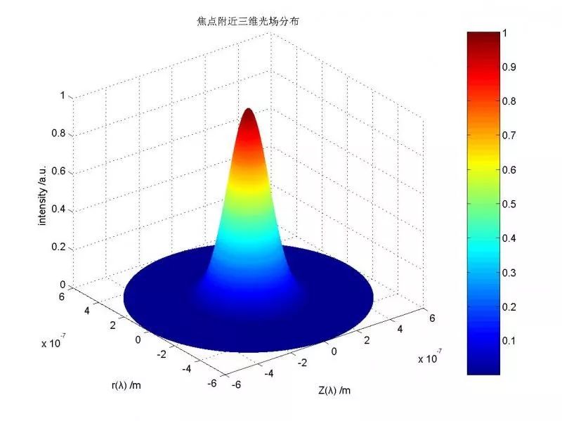 多图对比，让你秒懂“单模”“多模”光纤激光器
